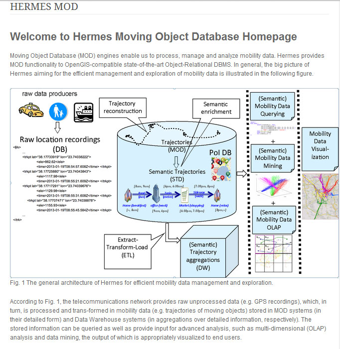 Hermes Moving Object Database