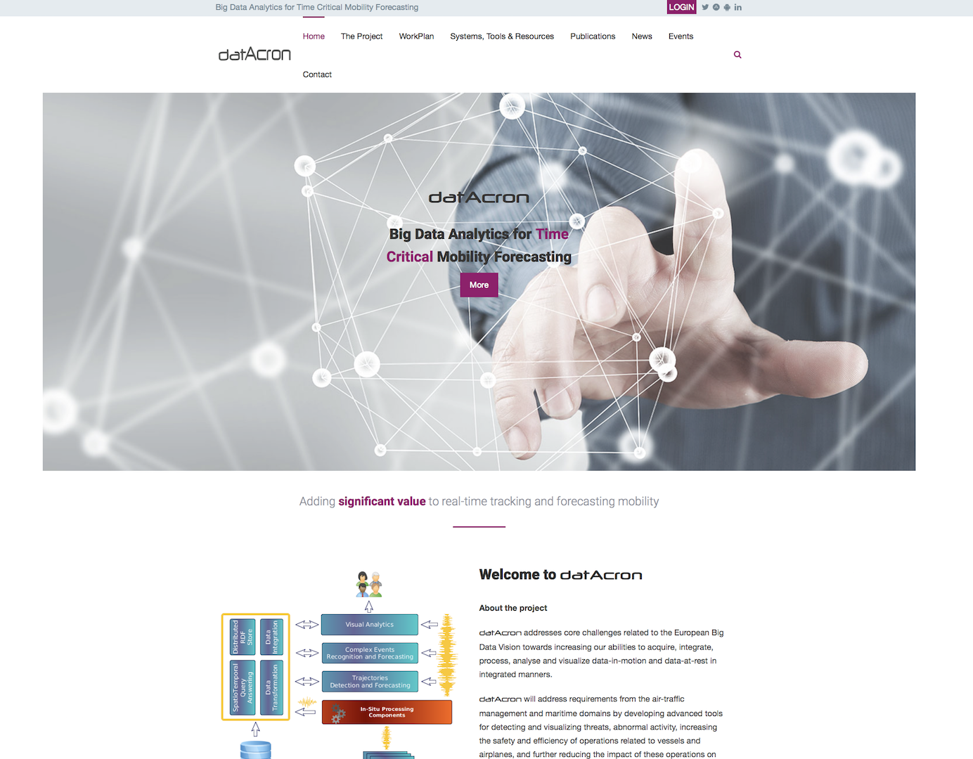 datAcron Site Screenshot