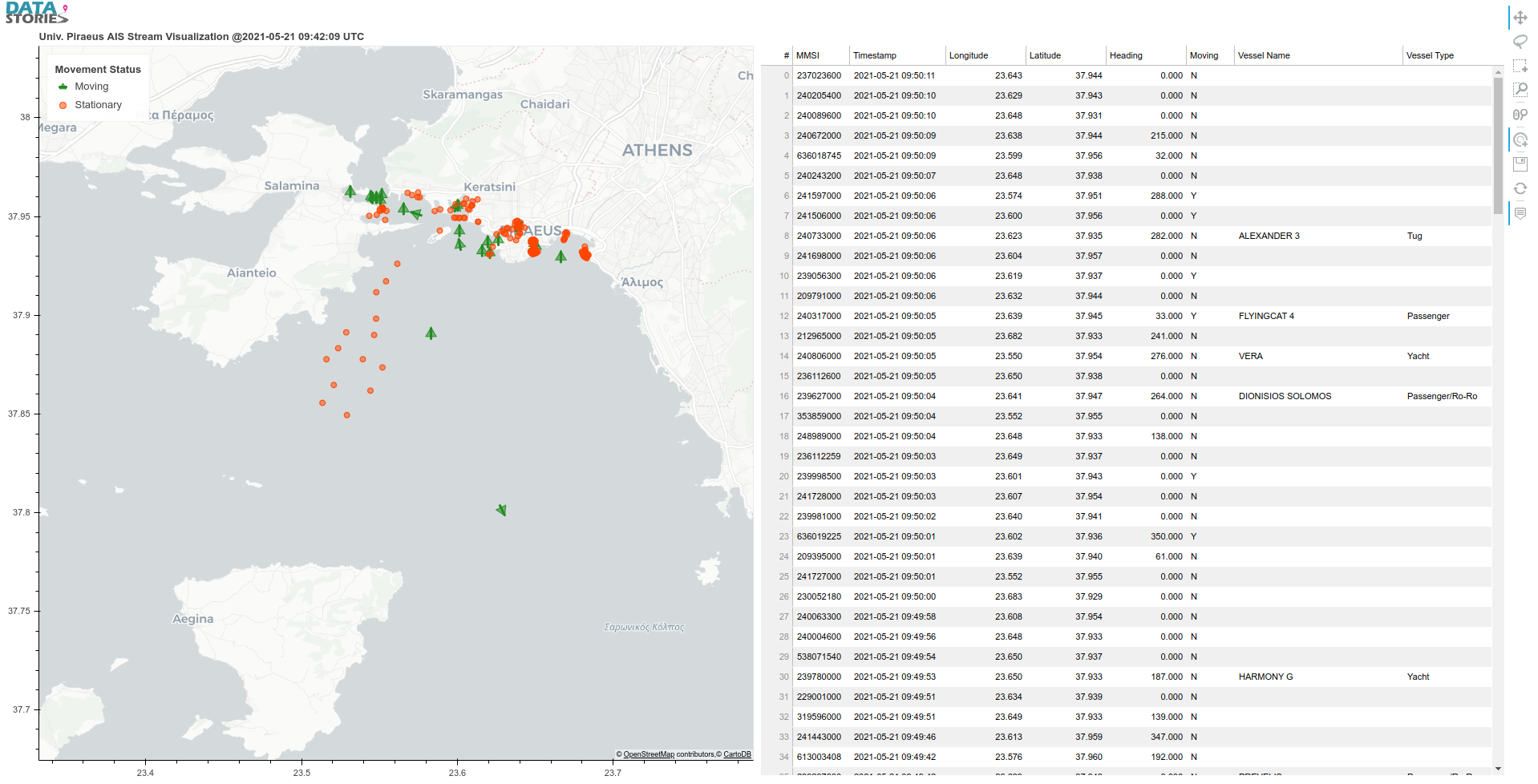 Univ. Piraeus AIS Stream Visualization